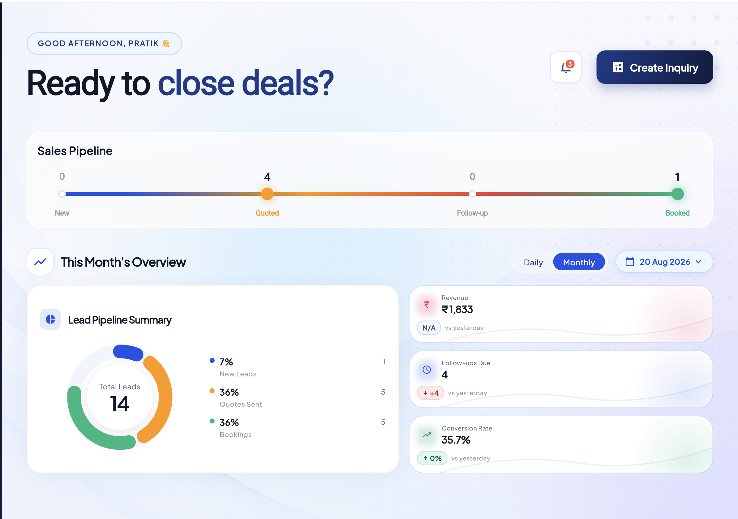 Conversion Dashboard